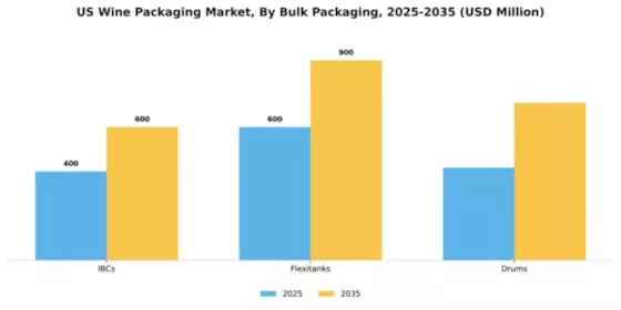 US Wine Packaging Market Segment Image 1