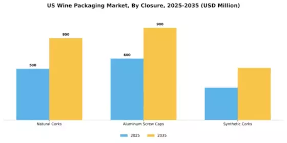 US Wine Packaging Market Segment Image 2