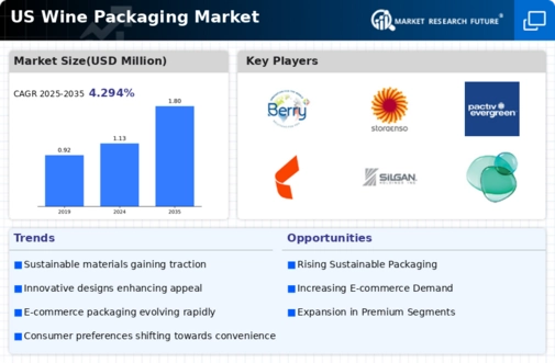 US Wine Packaging Market Infographic