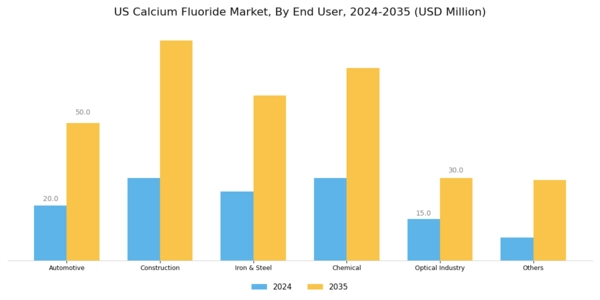 US Calcium Fluoride Market Segment Image 1
