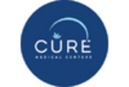 US Cardiac Rehabilitation Devices Market key player