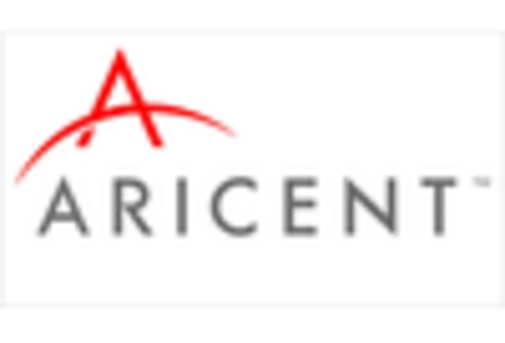 US 5G System Integration Market key player