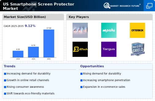 US Smartphone screen protector Market Infographic