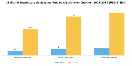 US Digital Respiratory Devices Market Segment Image 0