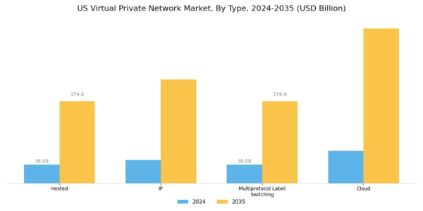US Virtual Private Network Market Segment Image 0
