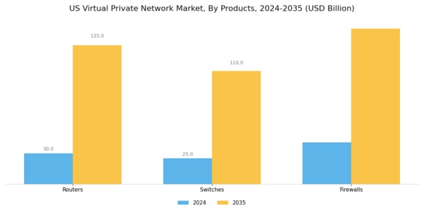 US Virtual Private Network Market Segment Image 2