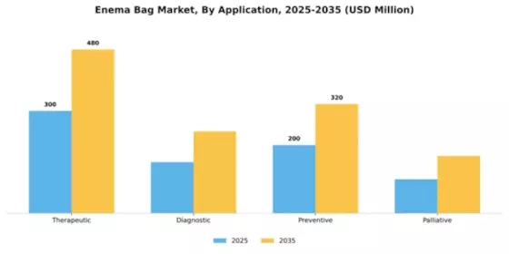 Enema Bag Market Segment Image 0