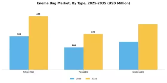 Enema Bag Market Segment Image 4