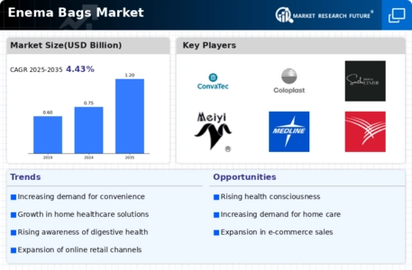Enema Bag Market Infographic