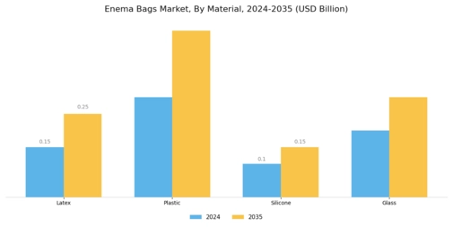 Enema Bag Market Segment Image 1