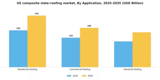 US Composite Slate Roofing Market Segment Image 0