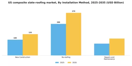 US Composite Slate Roofing Market Segment Image 2