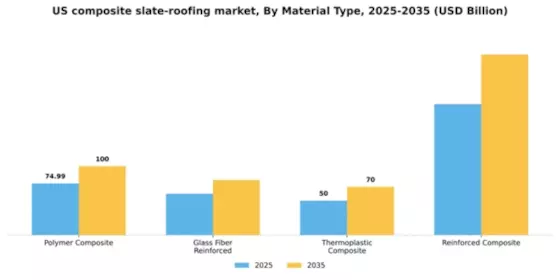 US Composite Slate Roofing Market Segment Image 3