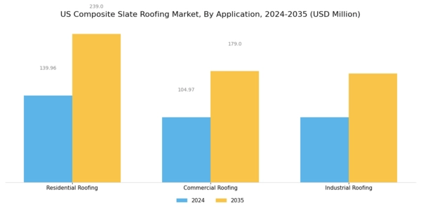 US Composite Slate Roofing Market Segment Image 0