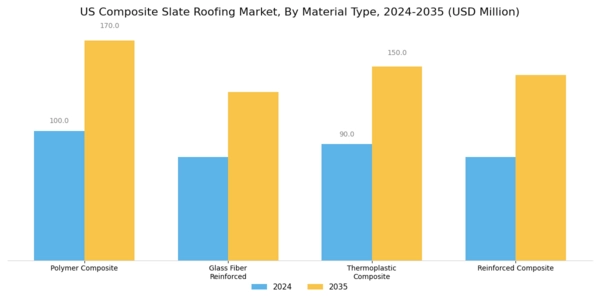 US Composite Slate Roofing Market Segment Image 1