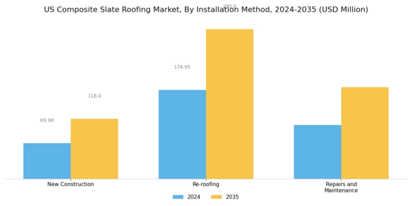 US Composite Slate Roofing Market Segment Image 2