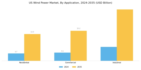 US Small Wind Power Market Segment Image 0