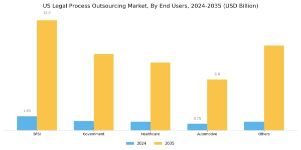 US Legal Process Outsourcing Market Segment Image 5