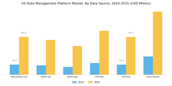 US Data Management Platform Market Segment Image 1