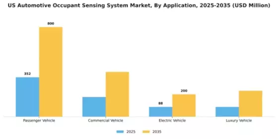 US Automotive Occupant Sensing System Market Segment Image 0
