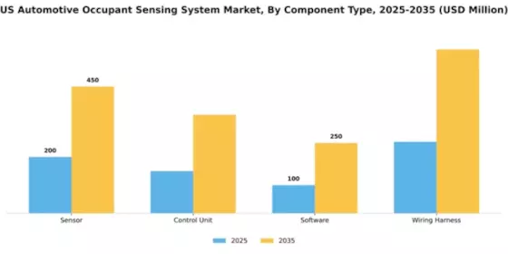 US Automotive Occupant Sensing System Market Segment Image 1