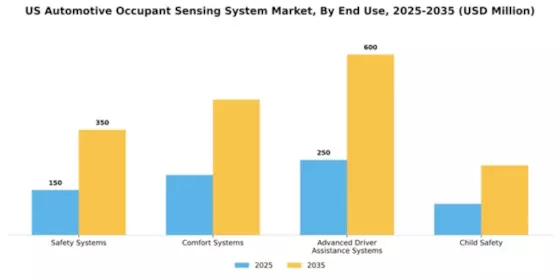 US Automotive Occupant Sensing System Market Segment Image 2