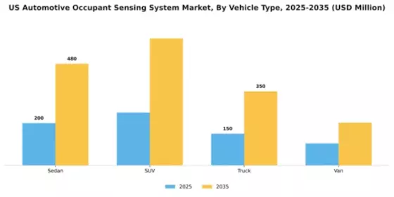 US Automotive Occupant Sensing System Market Segment Image 4