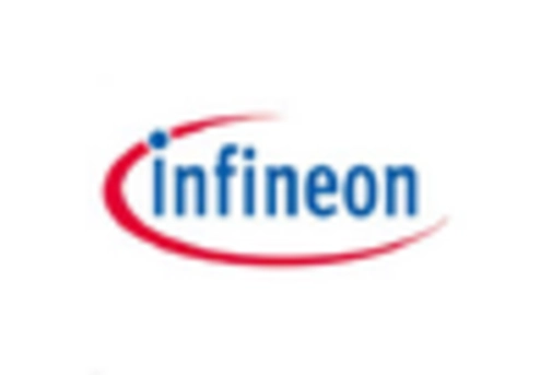 US Automotive Occupant Sensing System Market key player