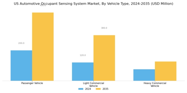 US Automotive Occupant Sensing System Market Segment Image 0