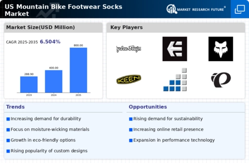 US Mountain Bike Footwear Socks Market Infographic
