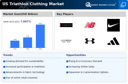 US Triathlon Clothing Market Infographic