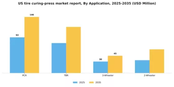 US Tire Curing Press Market Segment Image 0