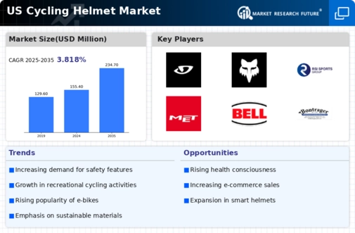 US Cycling Helmet Market Infographic
