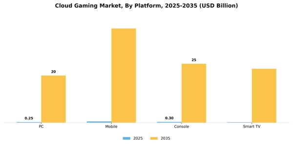 Cloud Gaming Market Segment Image 1