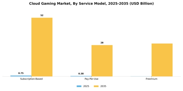 Cloud Gaming Market Segment Image 2