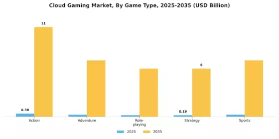 Cloud Gaming Market Segment Image 1