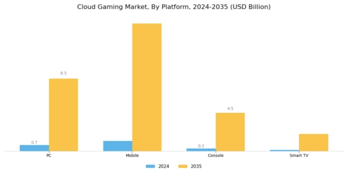 Cloud Gaming Market Segment Image 0
