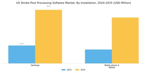 US Stroke Post Processing Software Market Segment Image 0