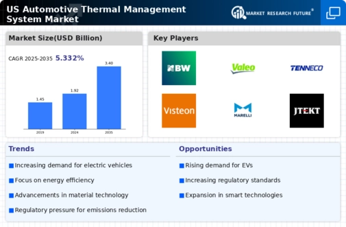 US Automotive Battery Thermal Management System Market Infographic