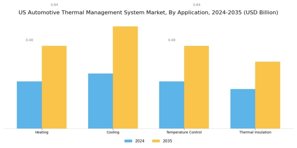 US Automotive Battery Thermal Management System Market Segment Image 0