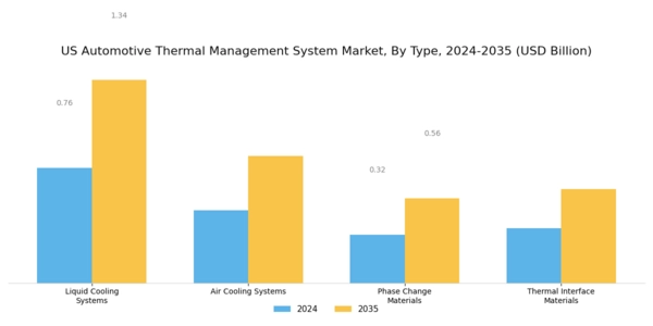 US Automotive Battery Thermal Management System Market Segment Image 1