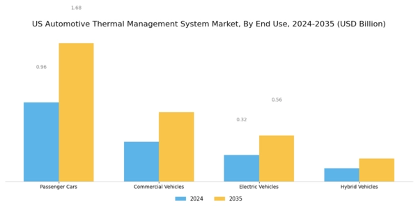 US Automotive Battery Thermal Management System Market Segment Image 2