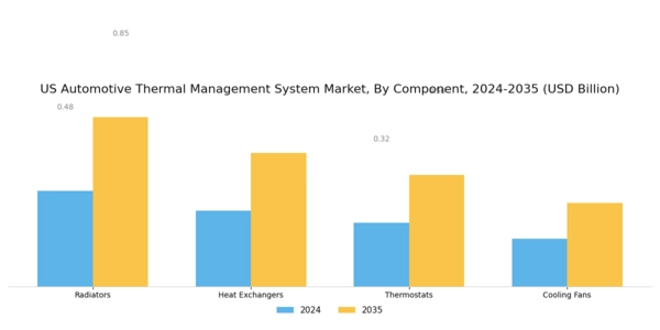 US Automotive Battery Thermal Management System Market Segment Image 3