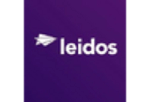 US Aerospace Engineering Services Airlines Market key player