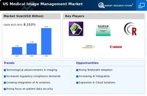 US Medical Image Management Market Infographic