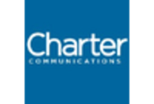 US Fixed Mobile Convergence Market key player