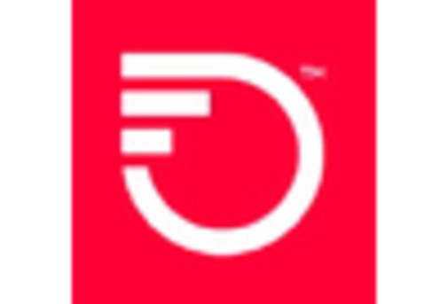 US Fixed Mobile Convergence Market key player