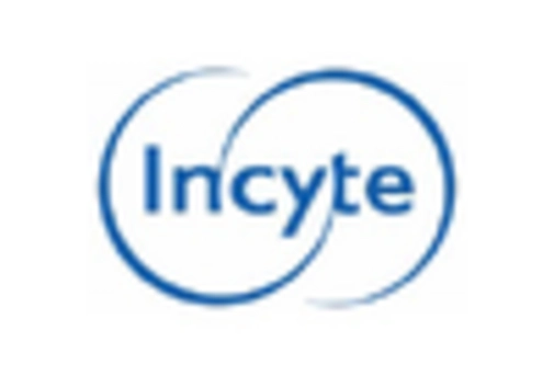 US Glioblastoma Multiforme Market key player