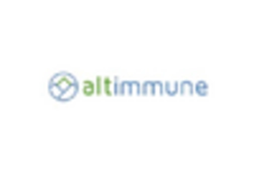 US Glioblastoma Multiforme Market key player