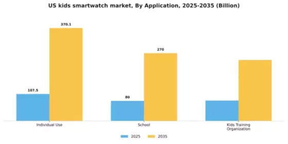 US Kids Smartwatch Market Segment Image 0